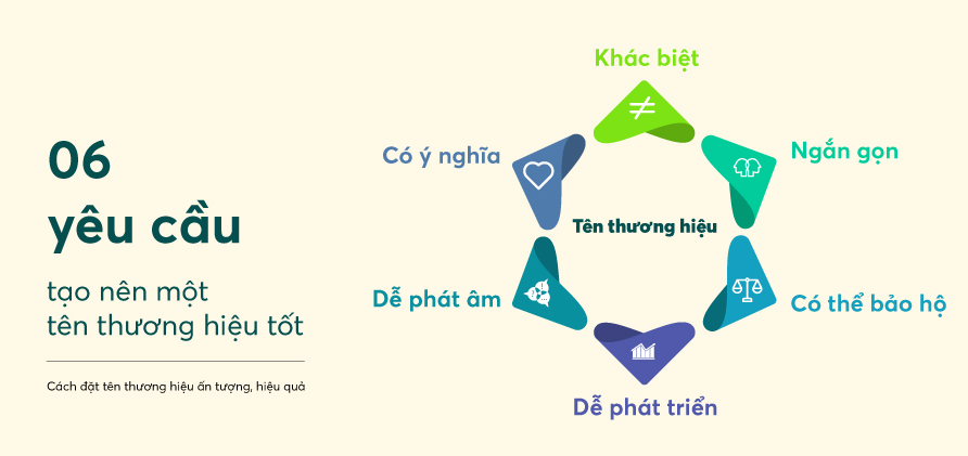 đặt tên cho thương hiệu